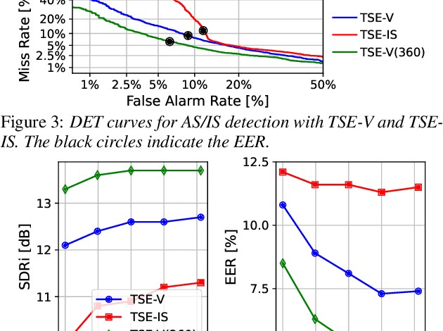 Figure 4 for Listen only to me! How well can target speech extraction handle false alarms?