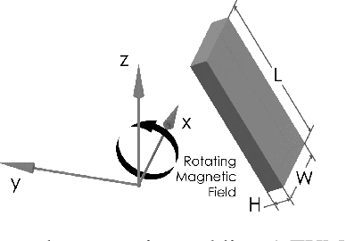 Figure 1 for Dynamic Simulation-Guided Design of Tumbling Magnetic Microrobots