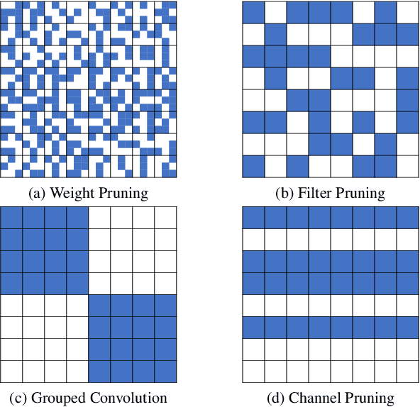 Figure 2 for Structured Pruning is All You Need for Pruning CNNs at Initialization