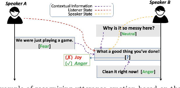 Figure 1 for Contextual Information and Commonsense Based Prompt for Emotion Recognition in Conversation