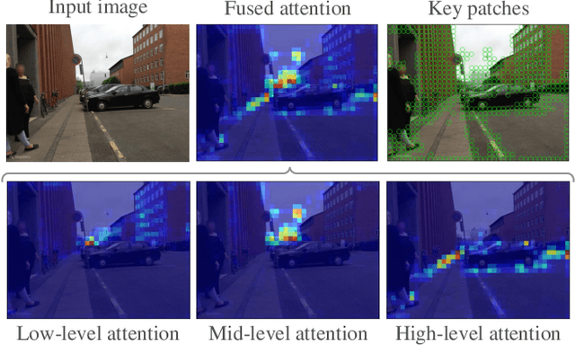 Figure 1 for TransVPR: Transformer-based place recognition with multi-level attention aggregation