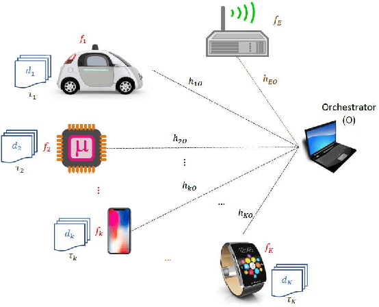 Figure 1 for Adaptive Task Allocation for Asynchronous Federated Mobile Edge Learning