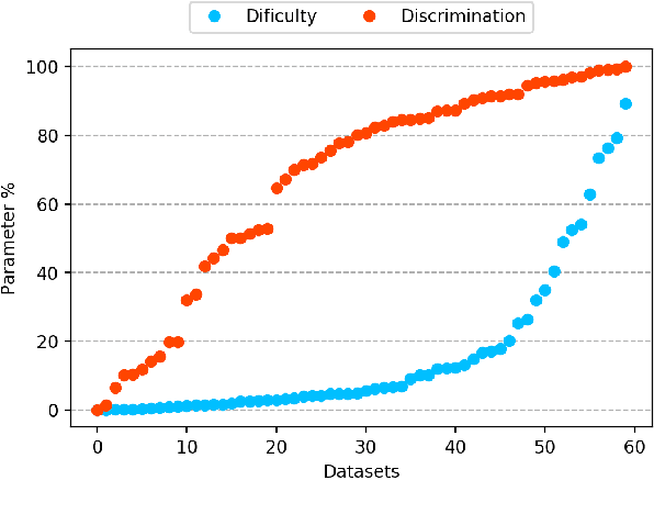 Figure 3 for Data vs classifiers, who wins?