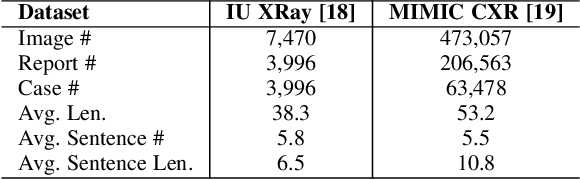 Figure 4 for Attributed Abnormality Graph Embedding for Clinically Accurate X-Ray Report Generation