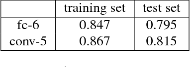 Figure 2 for DeepFace: Face Generation using Deep Learning