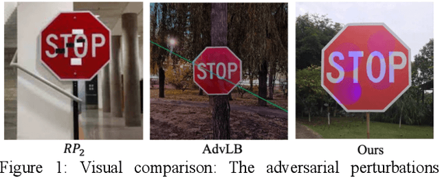 Figure 1 for Adversarial Neon Beam: Robust Physical-World Adversarial Attack to DNNs
