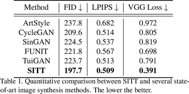 Figure 2 for Single Image Texture Translation for Data Augmentation