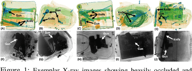 Figure 1 for Cascaded Structure Tensor Framework for Robust Identification of Heavily Occluded Baggage Items from X-ray Scans