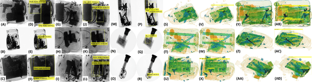 Figure 4 for Cascaded Structure Tensor Framework for Robust Identification of Heavily Occluded Baggage Items from X-ray Scans