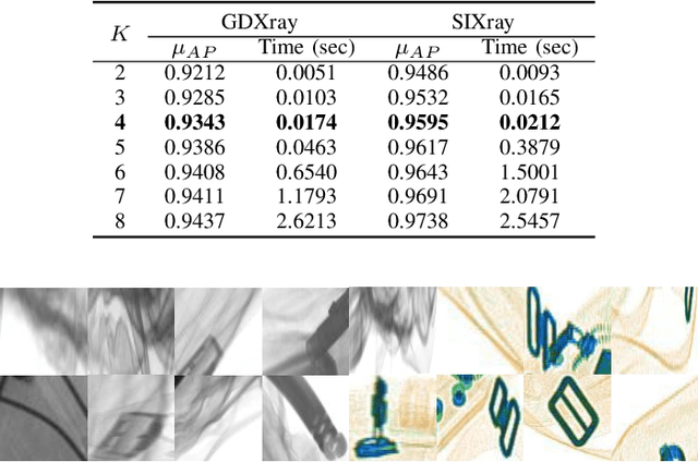 Figure 2 for Cascaded Structure Tensor Framework for Robust Identification of Heavily Occluded Baggage Items from X-ray Scans