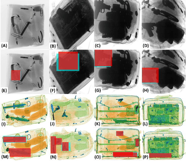 Figure 3 for Cascaded Structure Tensor Framework for Robust Identification of Heavily Occluded Baggage Items from X-ray Scans