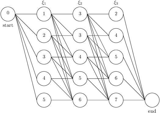 Figure 3 for Reconstruction-Computation-Quantization (RCQ): A Paradigm for Low Bit Width LDPC Decoding