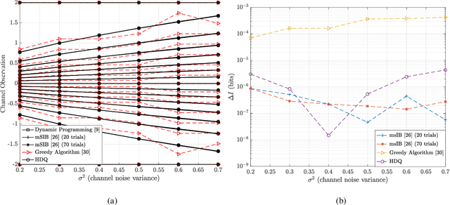 Figure 4 for Reconstruction-Computation-Quantization (RCQ): A Paradigm for Low Bit Width LDPC Decoding