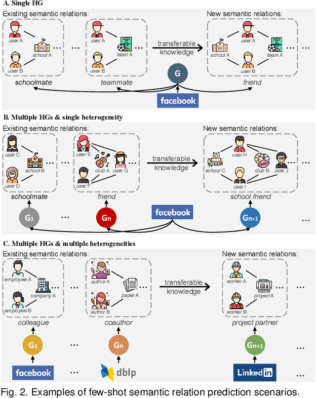 Figure 3 for Few-Shot Semantic Relation Prediction across Heterogeneous Graphs