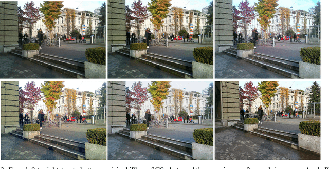 Figure 3 for WESPE: Weakly Supervised Photo Enhancer for Digital Cameras