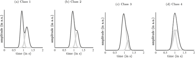 Figure 1 for Signal-to-noise ratio is more important than sampling rate in beat-to-beat interval estimation from optical sensors