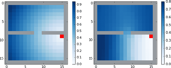 Figure 1 for The Laplacian in RL: Learning Representations with Efficient Approximations