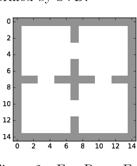 Figure 2 for The Laplacian in RL: Learning Representations with Efficient Approximations