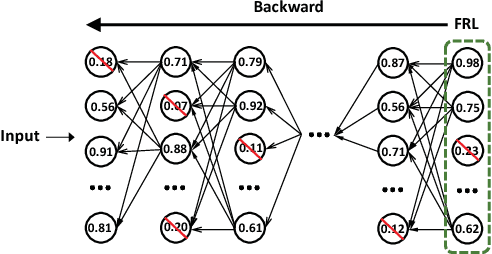 Figure 3 for NISP: Pruning Networks using Neuron Importance Score Propagation