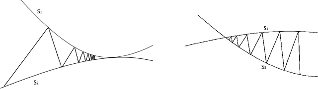 Figure 1 for ALMA: Alternating Minimization Algorithm for Clustering Mixture Multilayer Network