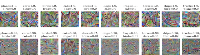 Figure 3 for Data Impressions: Mining Deep Models to Extract Samples for Data-free Applications