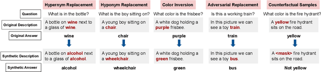 Figure 3 for A Picture May Be Worth a Hundred Words for Visual Question Answering