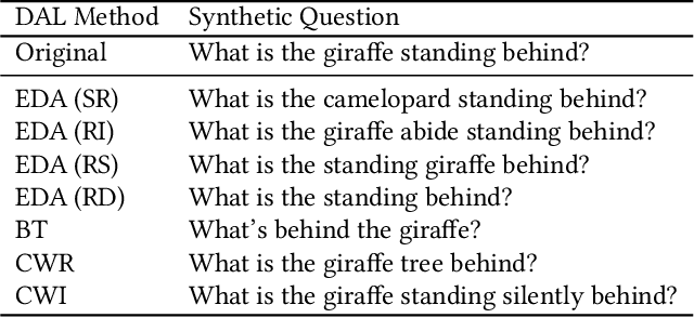 Figure 2 for A Picture May Be Worth a Hundred Words for Visual Question Answering