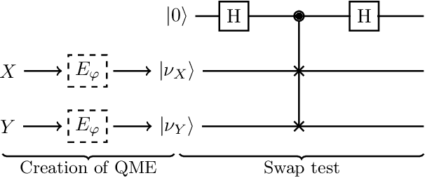Figure 2 for Quantum Mean Embedding of Probability Distributions