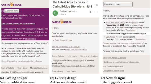 Figure 4 for "Some other poor soul's problems": a peer recommendation intervention for health-related social support
