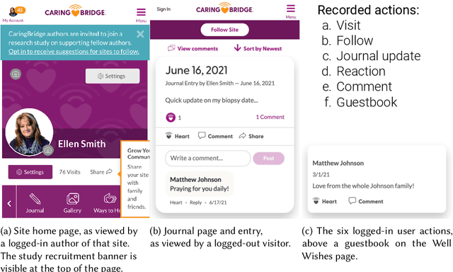 Figure 2 for "Some other poor soul's problems": a peer recommendation intervention for health-related social support