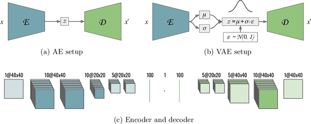 Figure 2 for Better Latent Spaces for Better Autoencoders