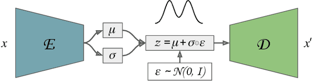 Figure 4 for Better Latent Spaces for Better Autoencoders