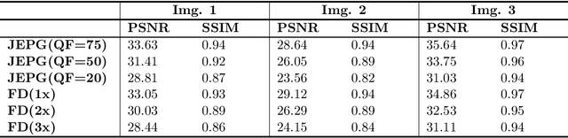 Figure 1 for Feature Distillation: DNN-Oriented JPEG Compression Against Adversarial Examples
