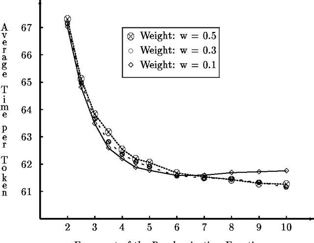 Figure 2 for Adaptive Load Balancing: A Study in Multi-Agent Learning