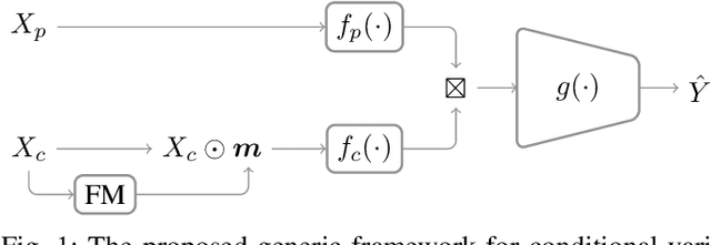 Figure 1 for Conditional Variable Selection for Intelligent Test