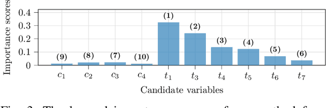 Figure 3 for Conditional Variable Selection for Intelligent Test