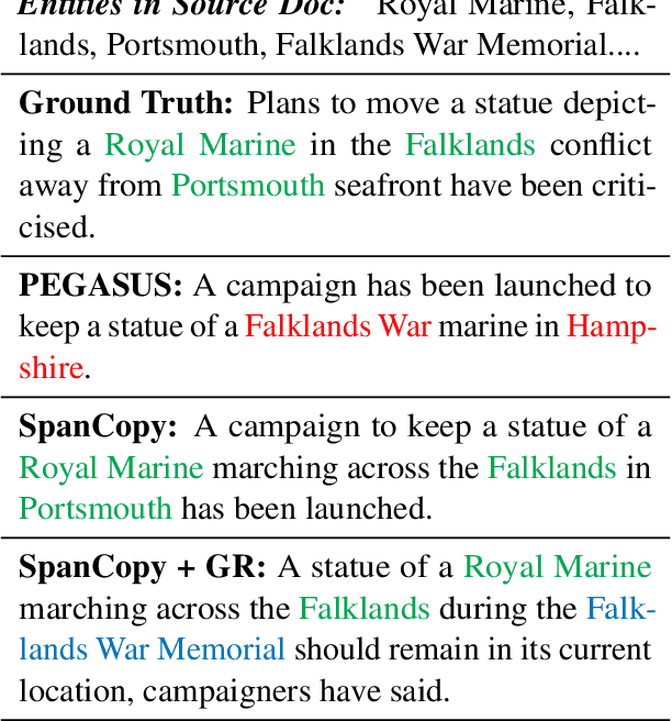 Figure 1 for Entity-based SpanCopy for Abstractive Summarization to Improve the Factual Consistency
