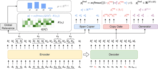 Figure 2 for Entity-based SpanCopy for Abstractive Summarization to Improve the Factual Consistency