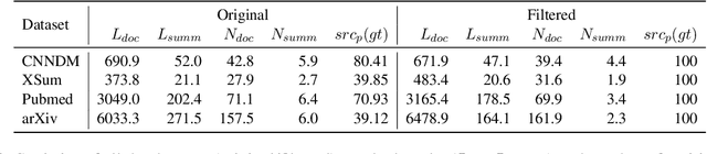 Figure 3 for Entity-based SpanCopy for Abstractive Summarization to Improve the Factual Consistency