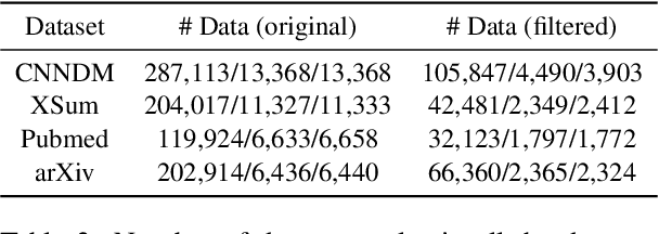 Figure 4 for Entity-based SpanCopy for Abstractive Summarization to Improve the Factual Consistency