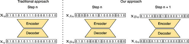 Figure 2 for Deep Variational Autoencoder with Shallow Parallel Path for Top-N Recommendation (VASP)