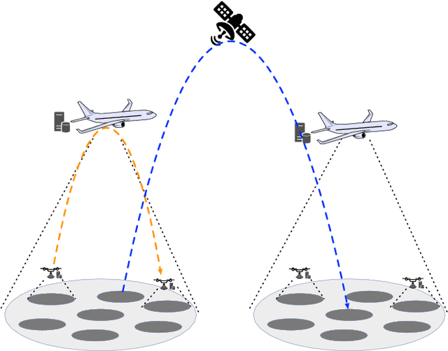 Figure 2 for Air Computing: A Survey on a New Generation Computation Paradigm in 6G Wireless Networks