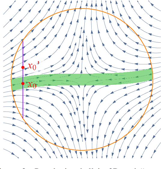 Figure 3 for Stochastic Gradient Descent Escapes Saddle Points Efficiently