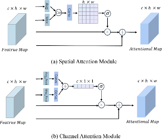 Figure 3 for Attention-Based Lip Audio-Visual Synthesis for Talking Face Generation in the Wild