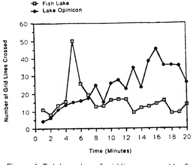 Figure 1 for The Silver Lining Around Fearful Living