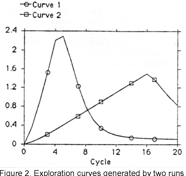 Figure 2 for The Silver Lining Around Fearful Living