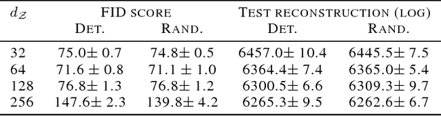 Figure 2 for On the Latent Space of Wasserstein Auto-Encoders