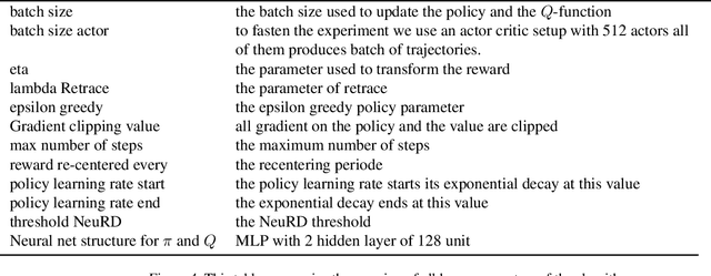 Figure 4 for From Poincaré Recurrence to Convergence in Imperfect Information Games: Finding Equilibrium via Regularization