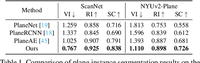 Figure 2 for PlaneTR: Structure-Guided Transformers for 3D Plane Recovery