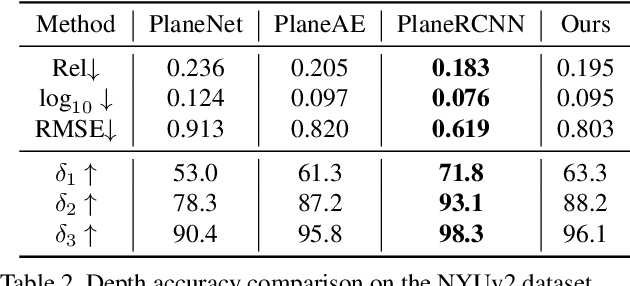 Figure 4 for PlaneTR: Structure-Guided Transformers for 3D Plane Recovery